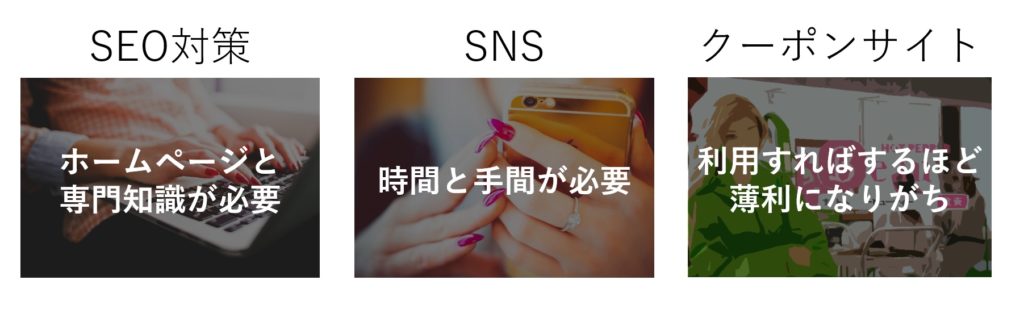 ネット集客の現状課題