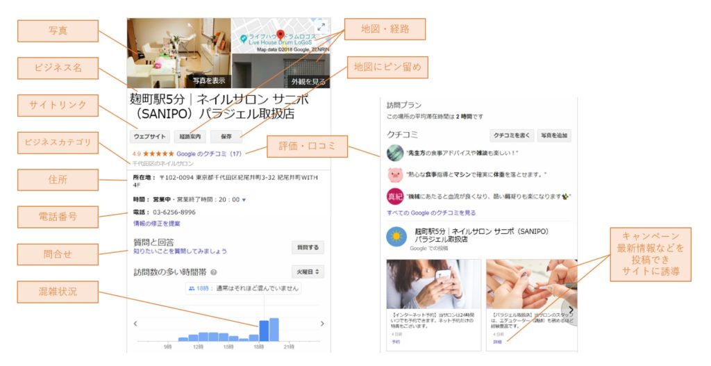 Googleマイビジネス表示