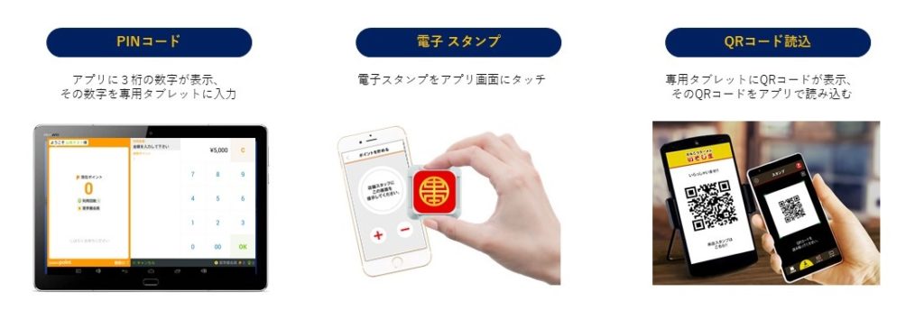 ポイント付与方法