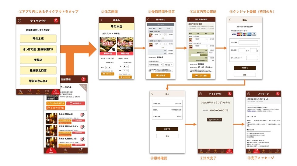 テイクアウト注文