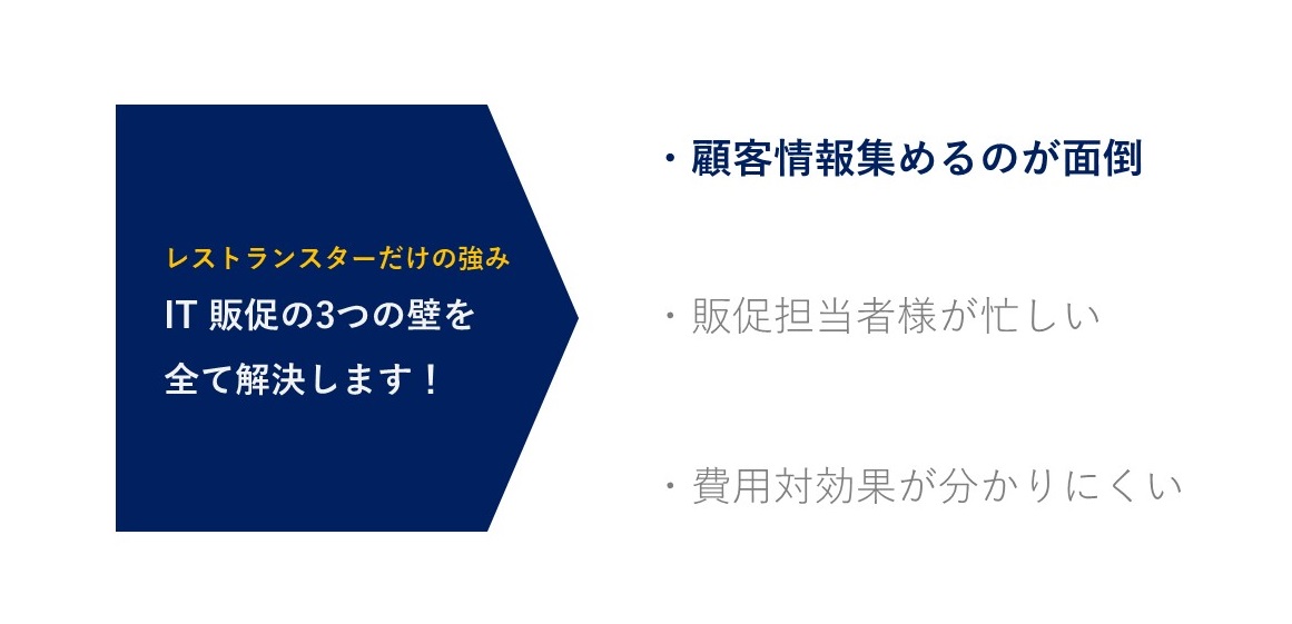 ３つの壁①