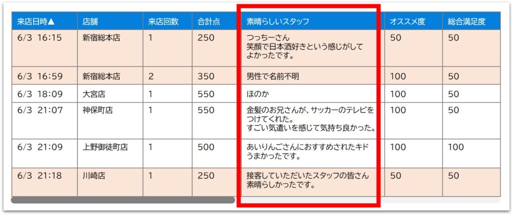 リピつくダッシュボード01