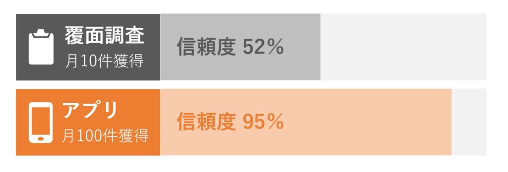 比較