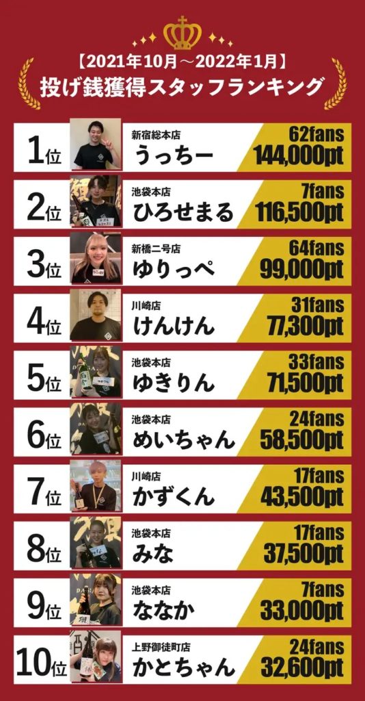 投げ銭スタッフ