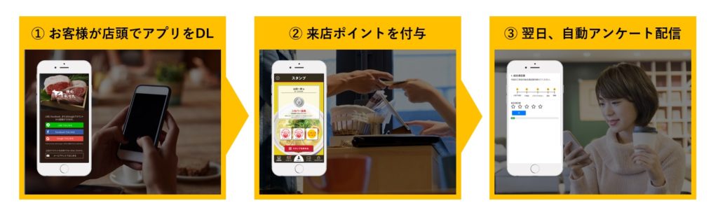 app3step