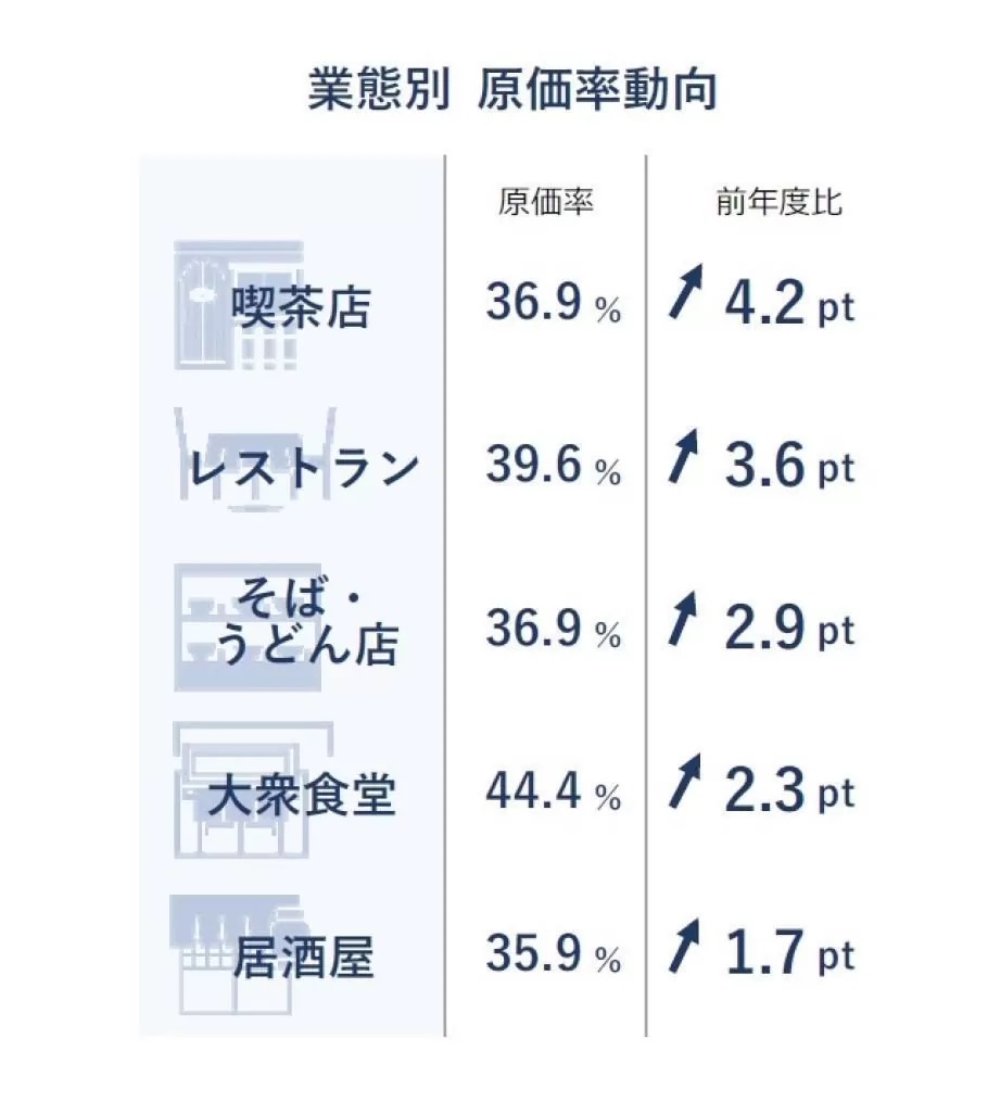 値上げ調査結果03