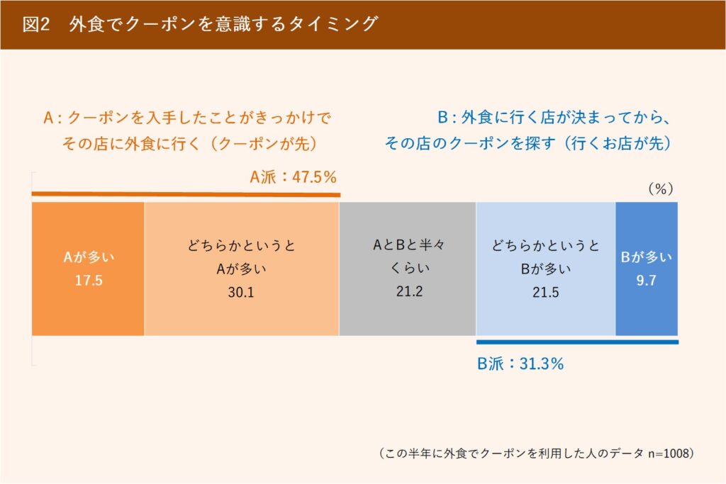ぐるなびさん調べ02