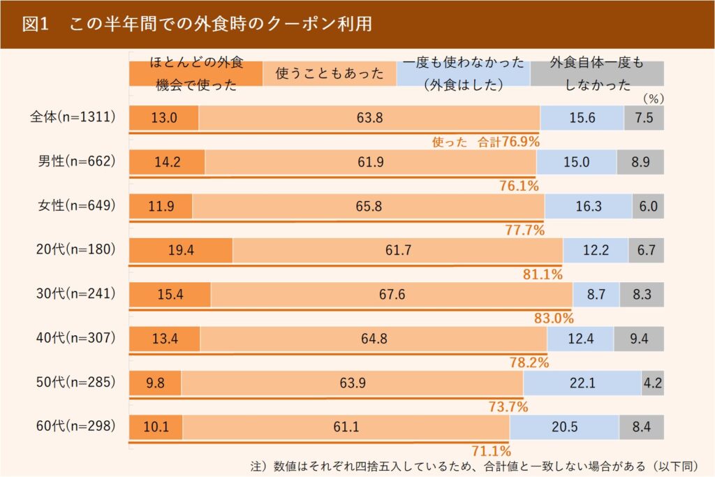 ぐるなびさん調べ01
