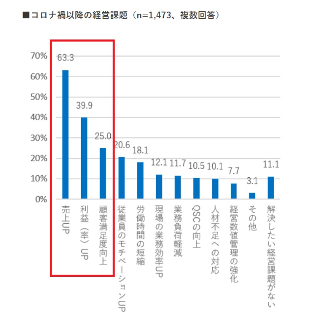 飲食店DX調査03