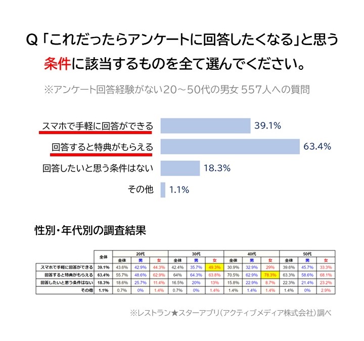 調査結果＿レストランスターアプリ (8)
