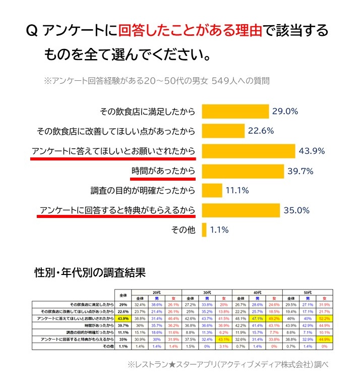 調査結果＿レストランスターアプリ (5)
