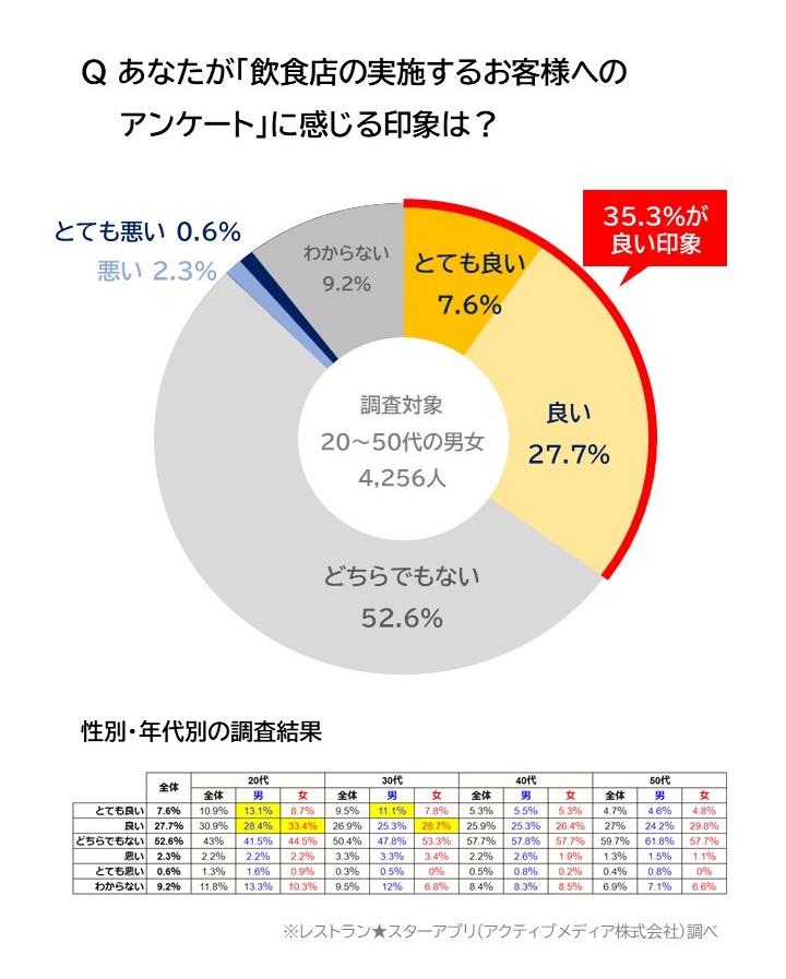 調査結果＿レストランスターアプリ (2)