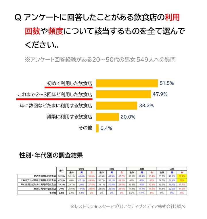 調査結果＿レストランスターアプリ (3)