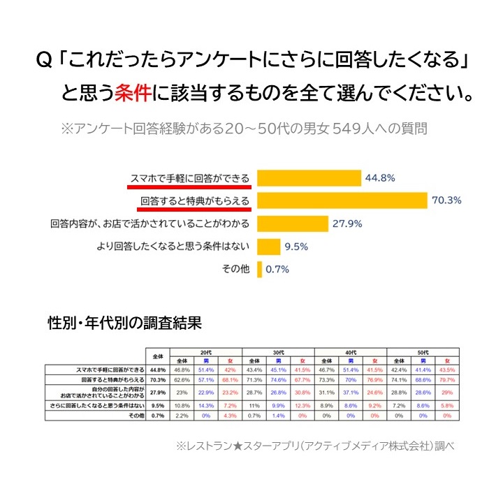 調査結果＿レストランスターアプリ (6)