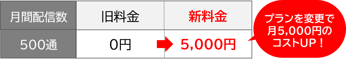 LINE新料金例-1