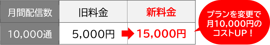 LINE新料金例-2