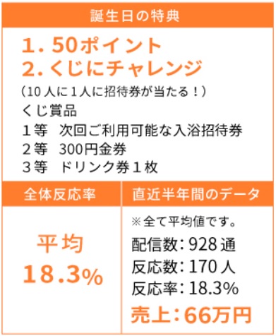 スカイスパ様の誕生日特典