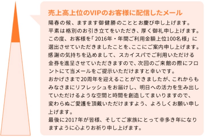 スカイスパ様の販促例