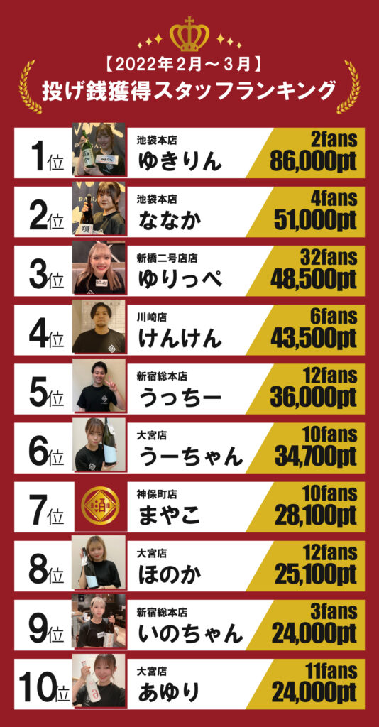 投げ銭スタッフ02