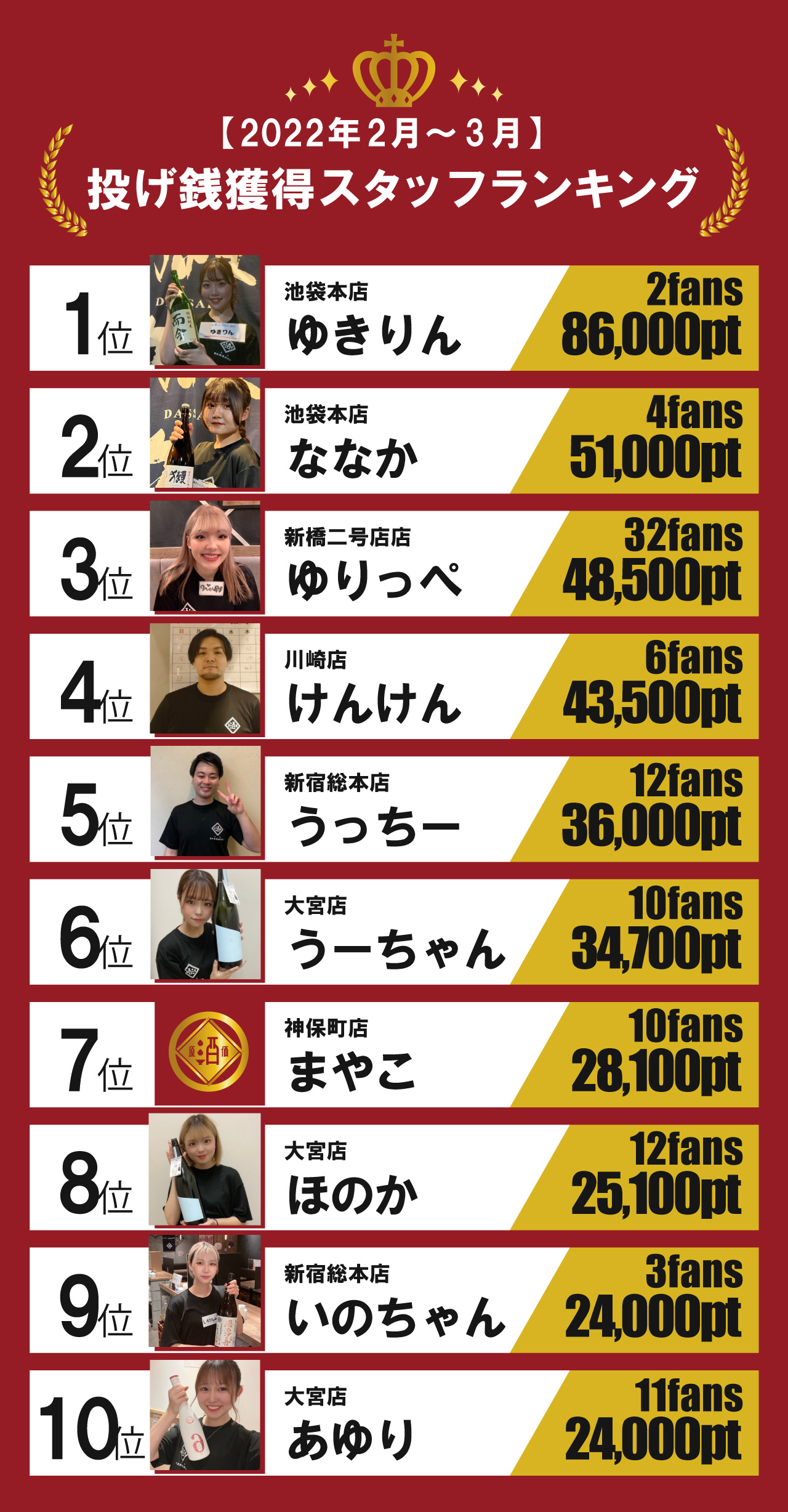 投げ銭スタッフ02