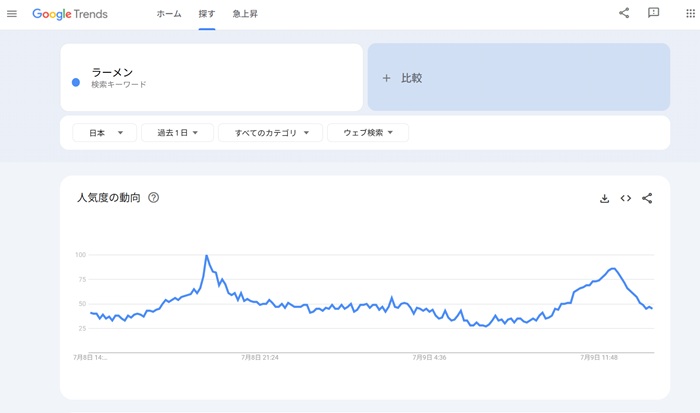 Googleトレンド
