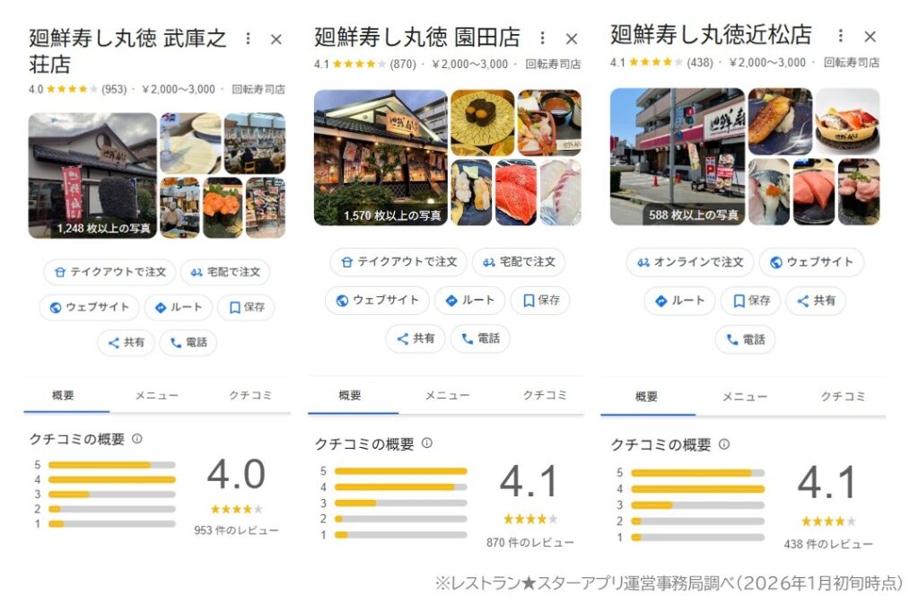 丸徳様のGoogleマップ口コミレビュー