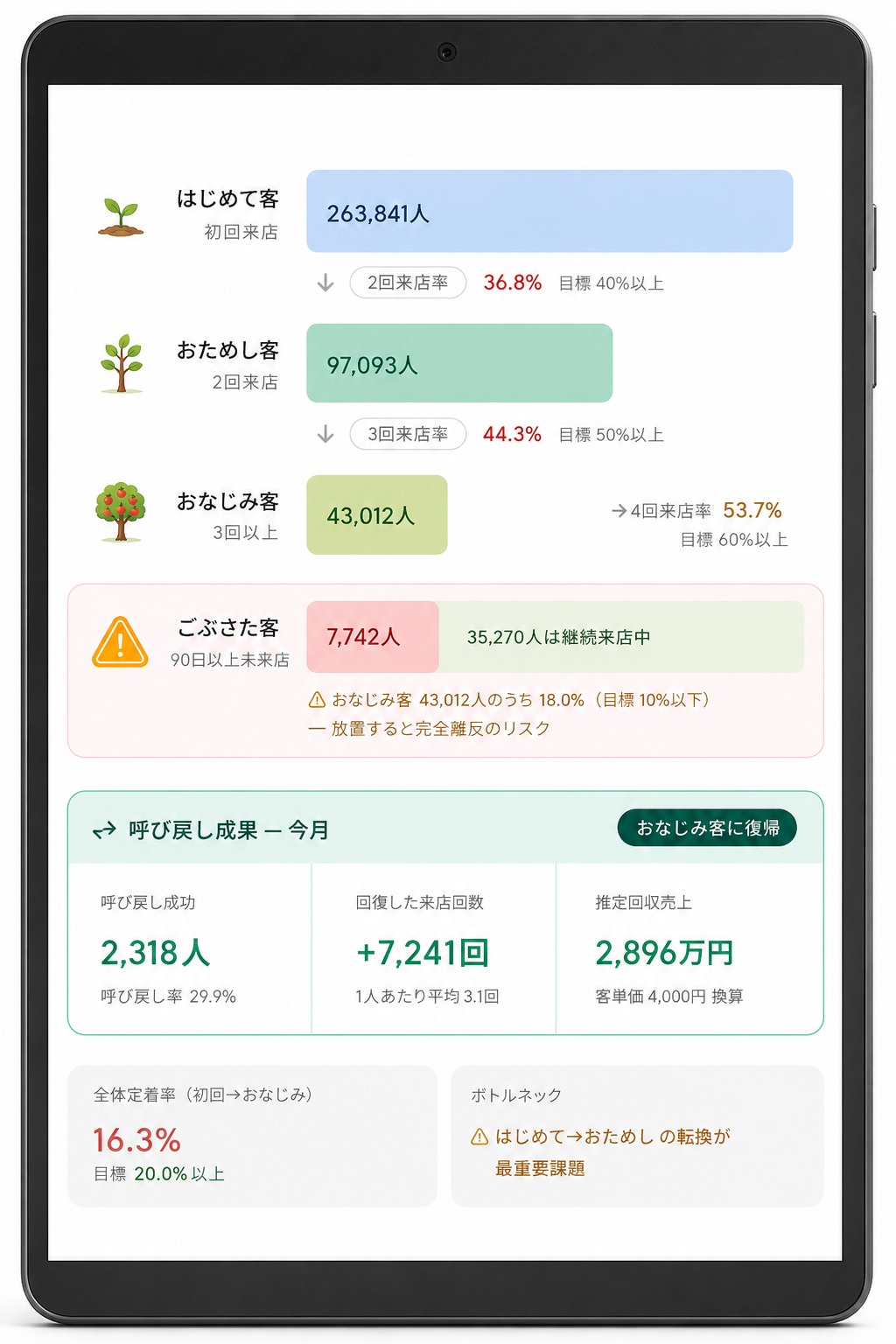 来店管理ダッシュボードイメージ